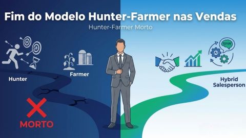 O modelo Hunter-Farmer está morto nas vendas modernas