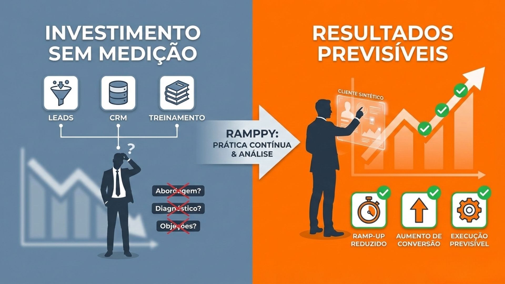 Investimento sem medição: por que seu time não evolui